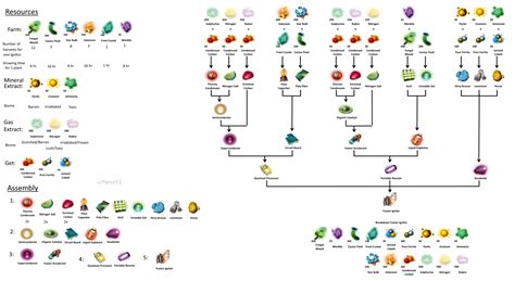 nms how to craft.